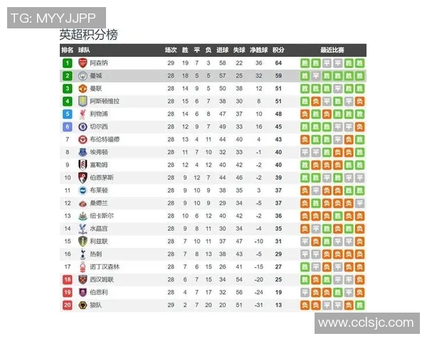 西甲联赛有几场比赛?赛季总场数与分组 西甲联赛有几场比赛?赛季总场数与分组