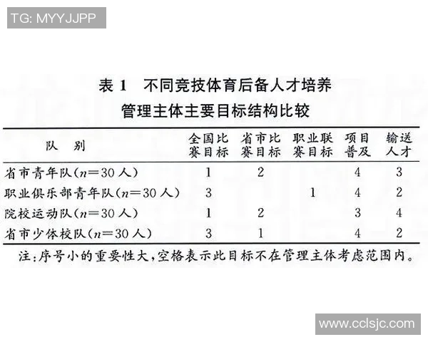 竞技体育的核心目标与发展趋势分析：从竞技表现到全民健身的多维度探讨