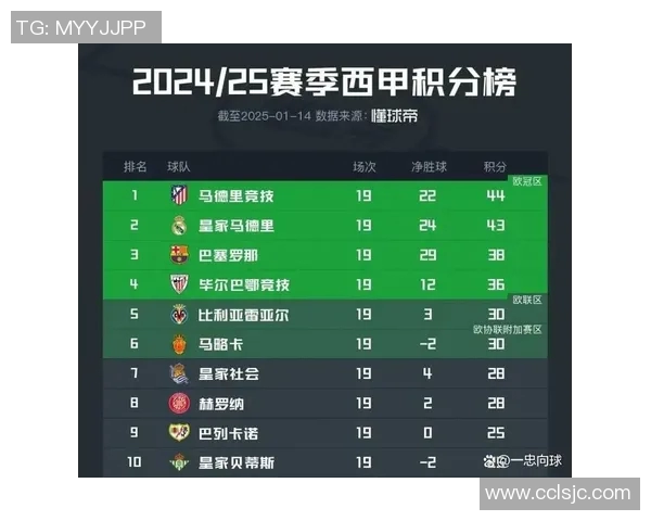 西甲联赛积分榜赛季最终排名分析